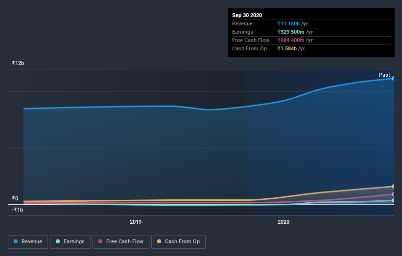 earnings-and-revenue-growth