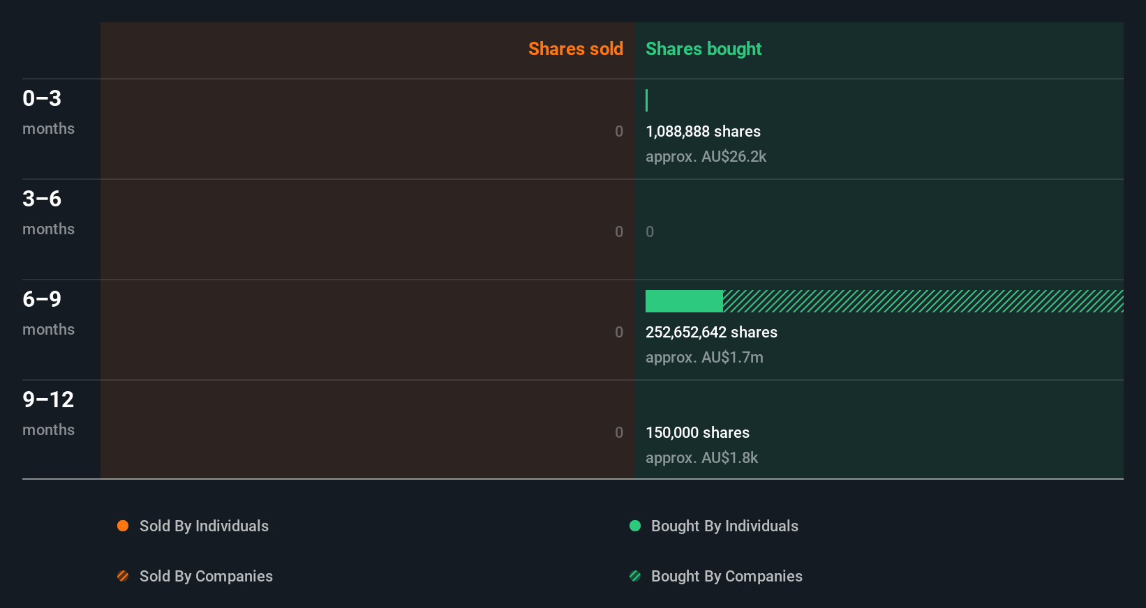 insider-trading-volume