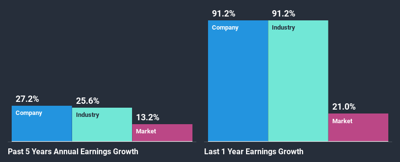 past-earnings-growth