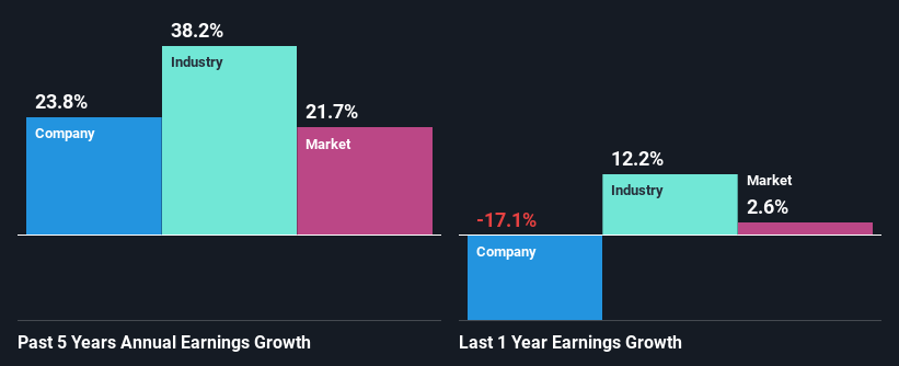 past-earnings-growth