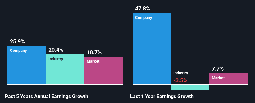 past-earnings-growth