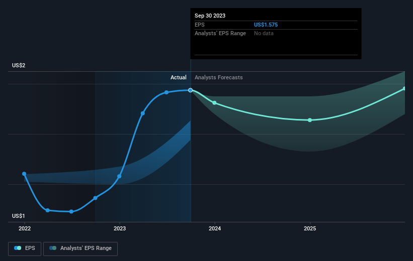 earnings-per-share-growth