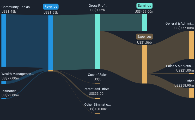 revenue-and-expenses-breakdown