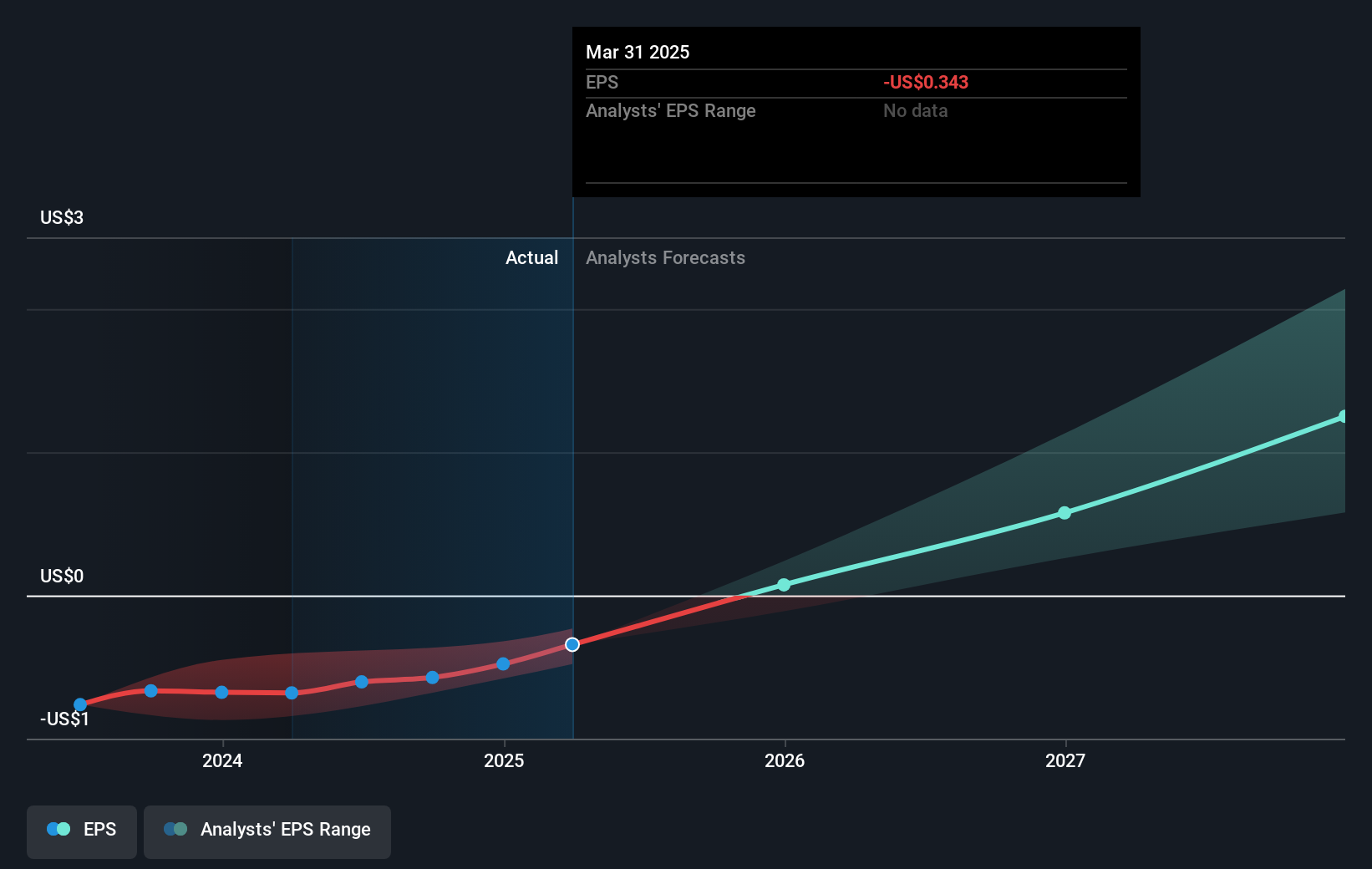 earnings-per-share-growth