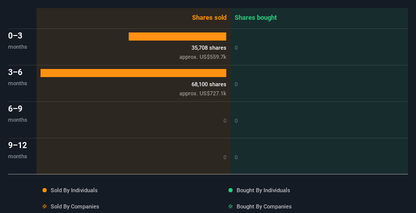 insider-trading-volume