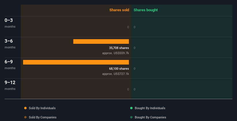 insider-trading-volume