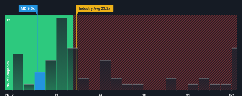 pe-multiple-vs-industry