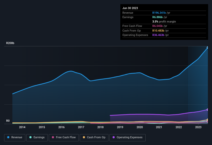 earnings-and-revenue-history