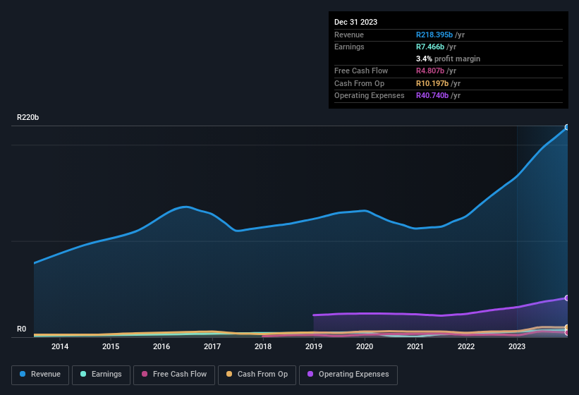 earnings-and-revenue-history