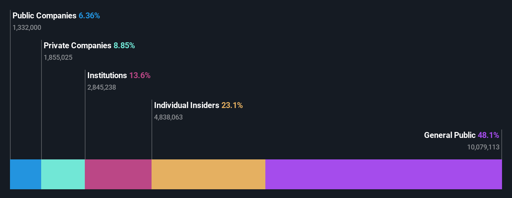 ownership-breakdown