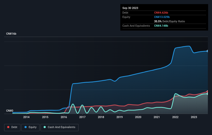 debt-equity-history-analysis