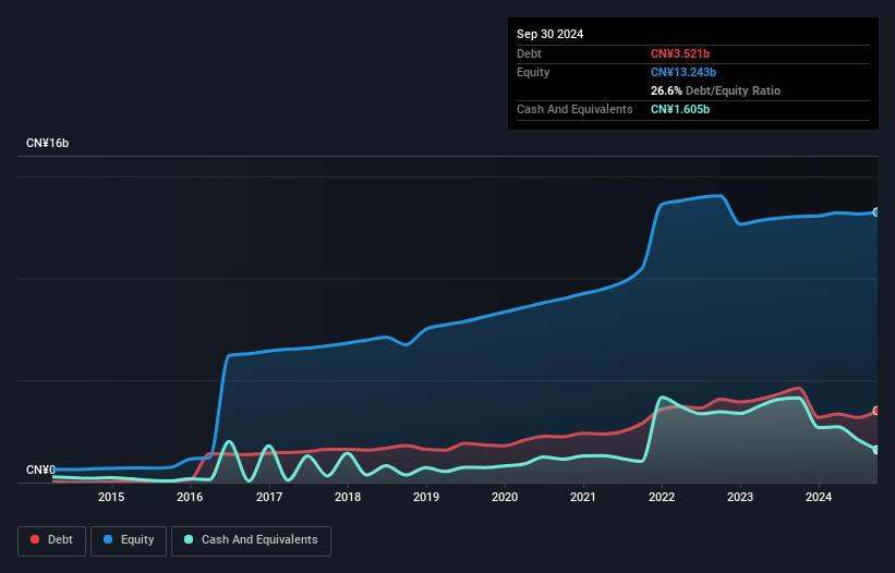 debt-equity-history-analysis