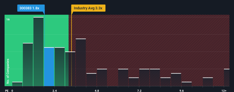 ps-multiple-vs-industry