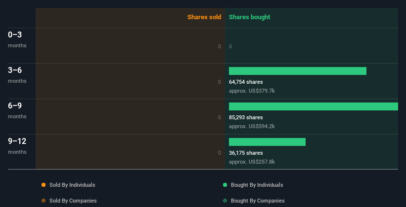 insider-trading-volume