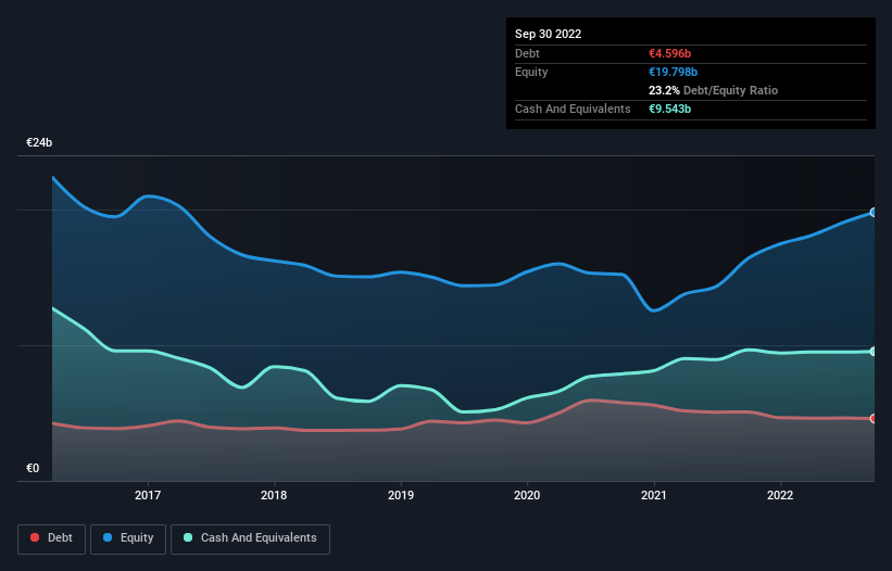 debt-equity-history-analysis