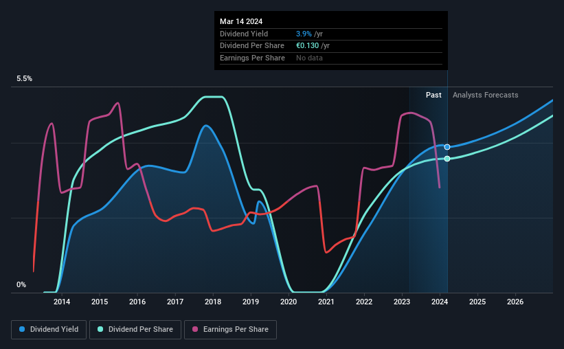 historic-dividend