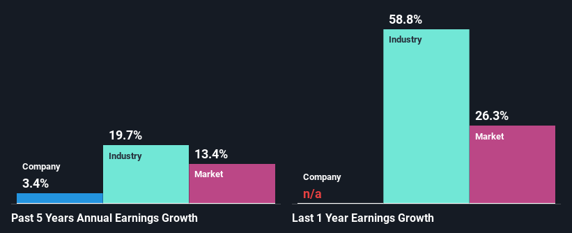 Nokia stock price