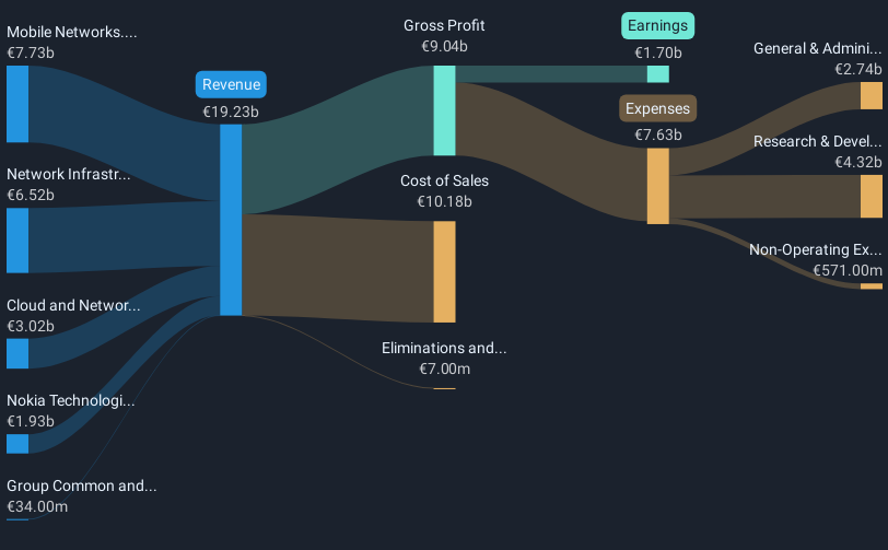 revenue-and-expenses-breakdown