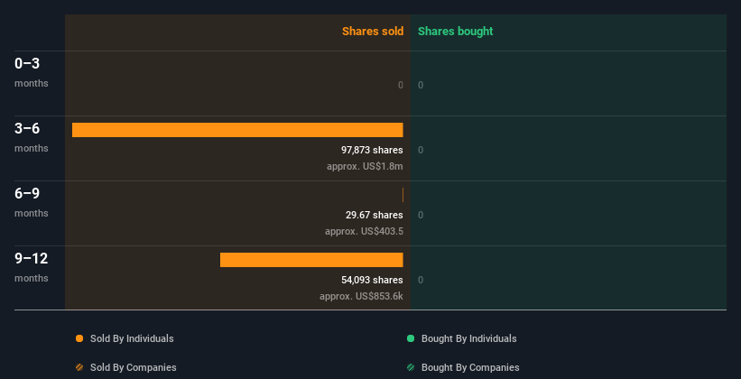 insider-trading-volume