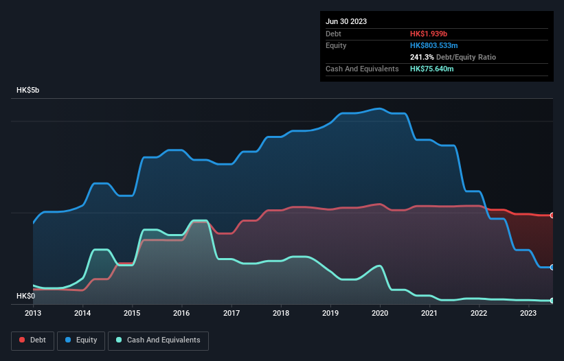 debt-equity-history-analysis