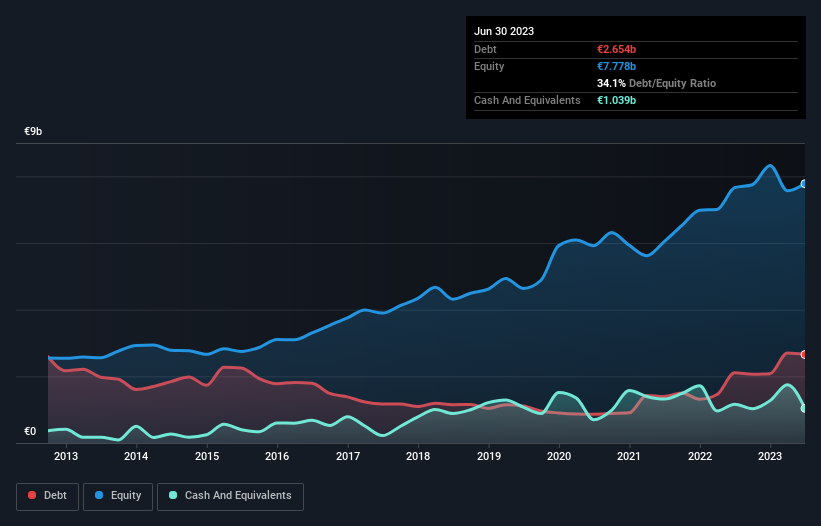 debt-equity-history-analysis