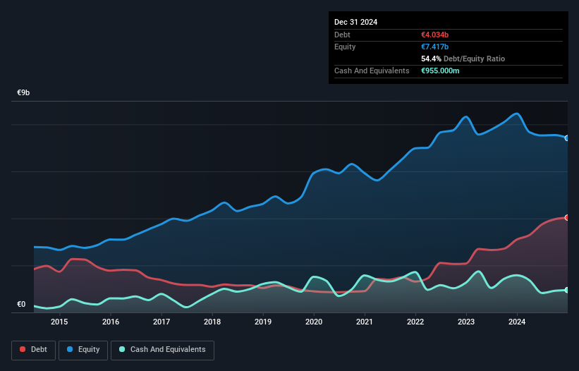 debt-equity-history-analysis