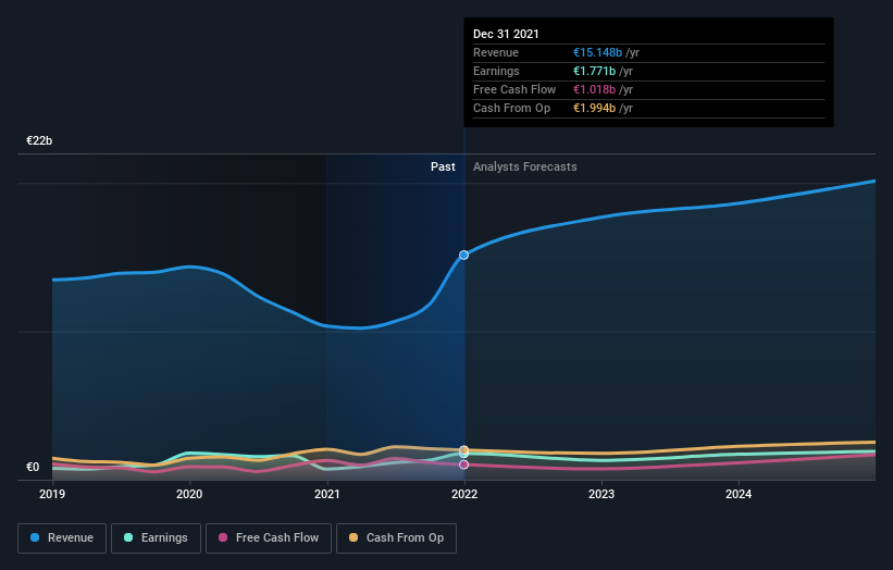 Earnings Beat: Neste Oyj Just Beat Analyst Forecasts, And Analysts Have Been Updating Their Models