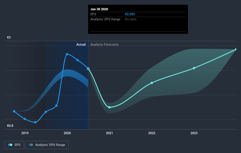 earnings-per-share-growth