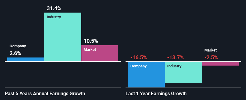 past-earnings-growth