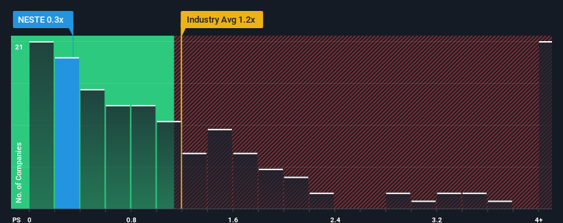 ps-multiple-vs-industry