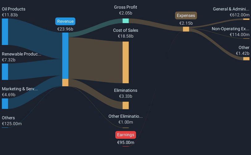 revenue-and-expenses-breakdown