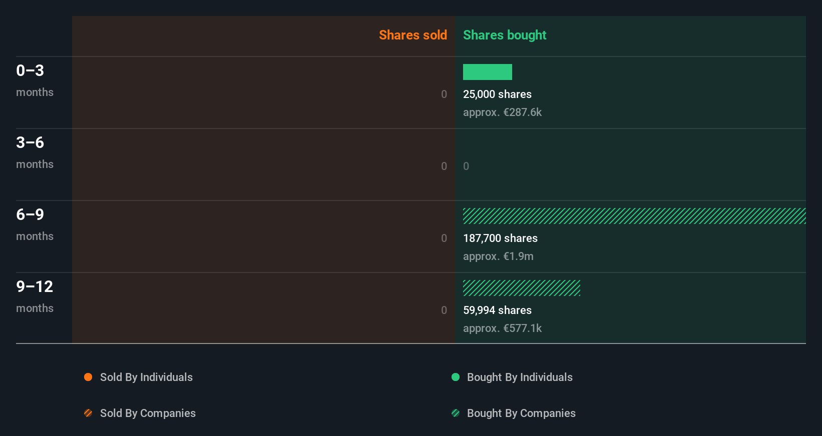 insider-trading-volume