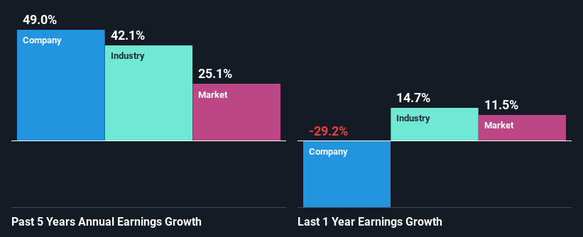 past-earnings-growth