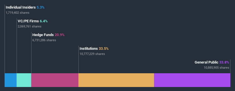 ownership-breakdown