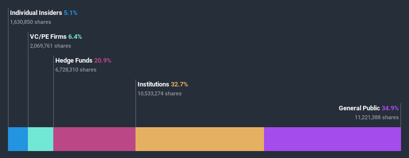 ownership-breakdown