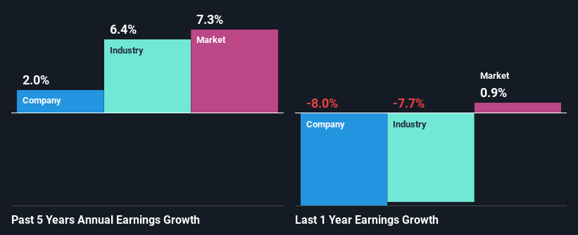 past-earnings-growth