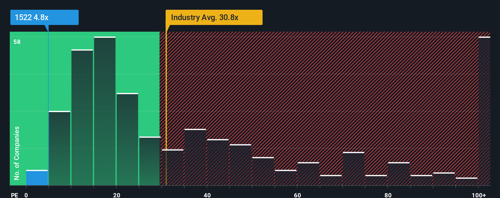 pe-multiple-vs-industry