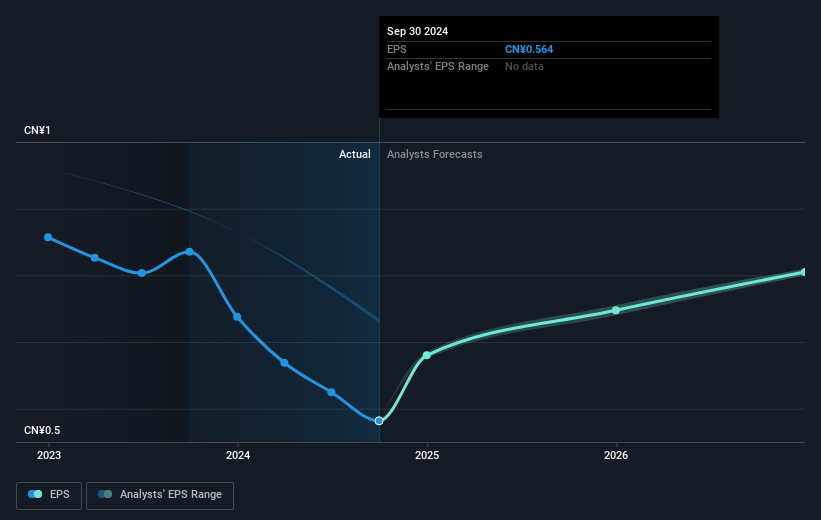 earnings-per-share-growth