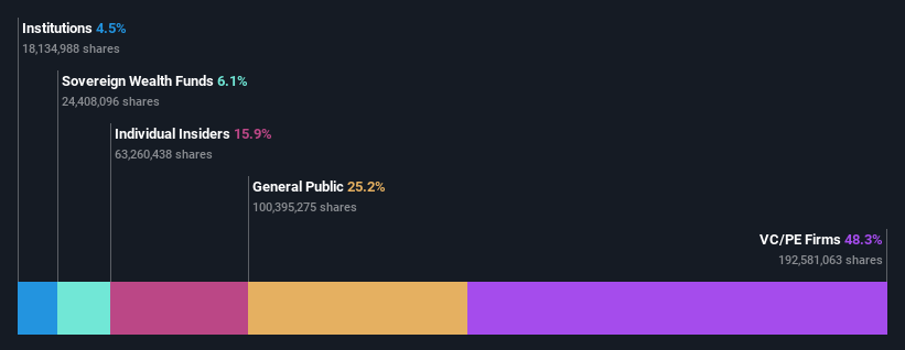 ownership-breakdown