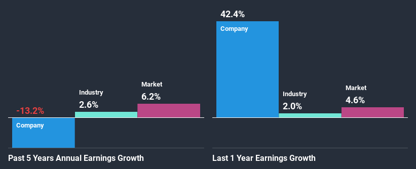 past-earnings-growth