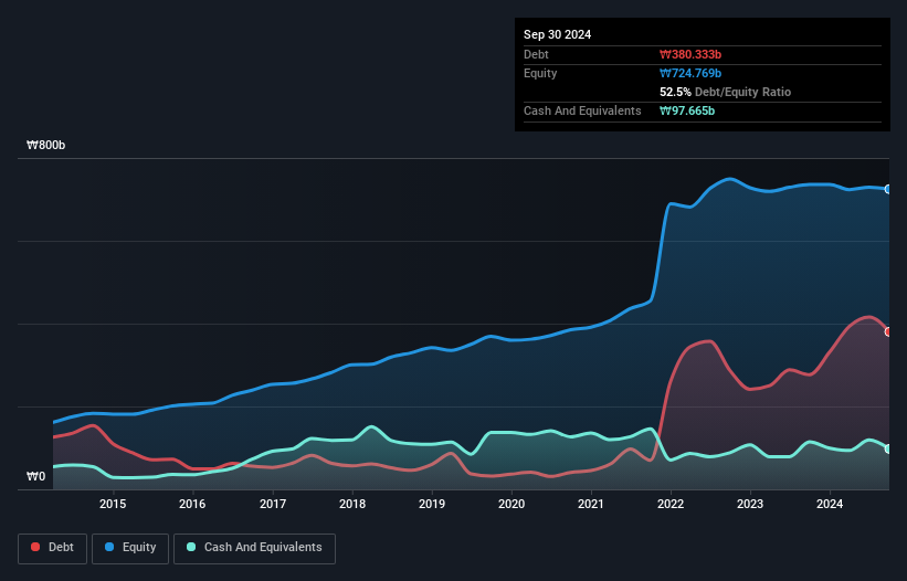 debt-equity-history-analysis