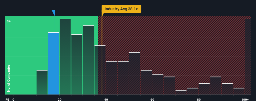 pe-multiple-vs-industry