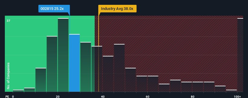 pe-multiple-vs-industry