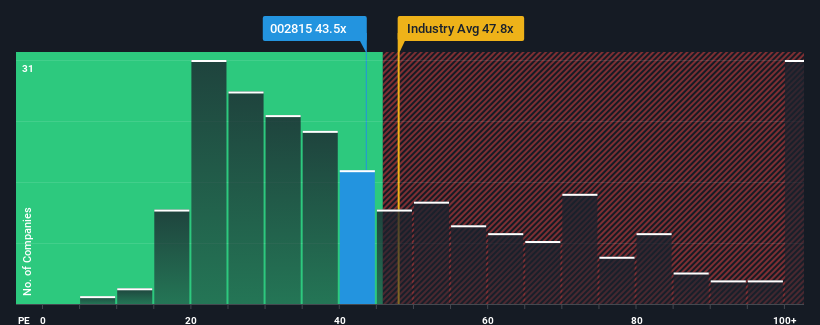 pe-multiple-vs-industry