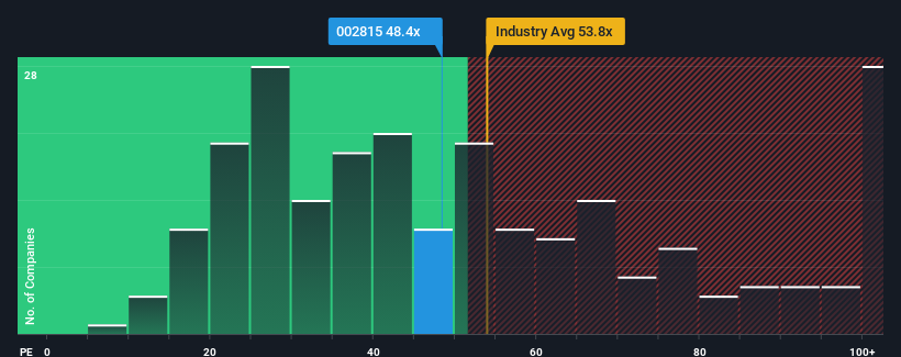 pe-multiple-vs-industry