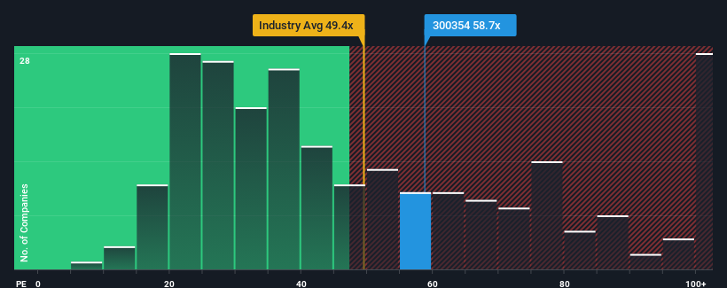 pe-multiple-vs-industry