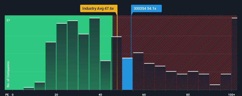 pe-multiple-vs-industry