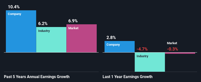 past-earnings-growth