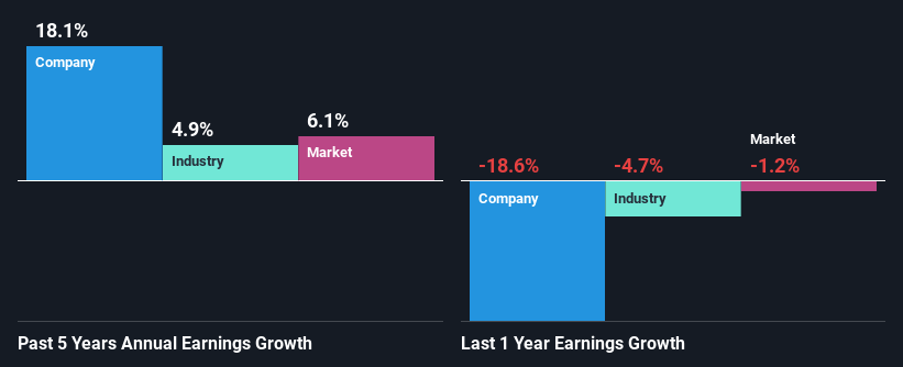 past-earnings-growth