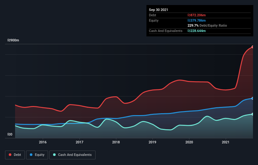 debt-equity-history-analysis